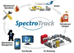 SpectroTrack-Software-used-lubricant-analysis